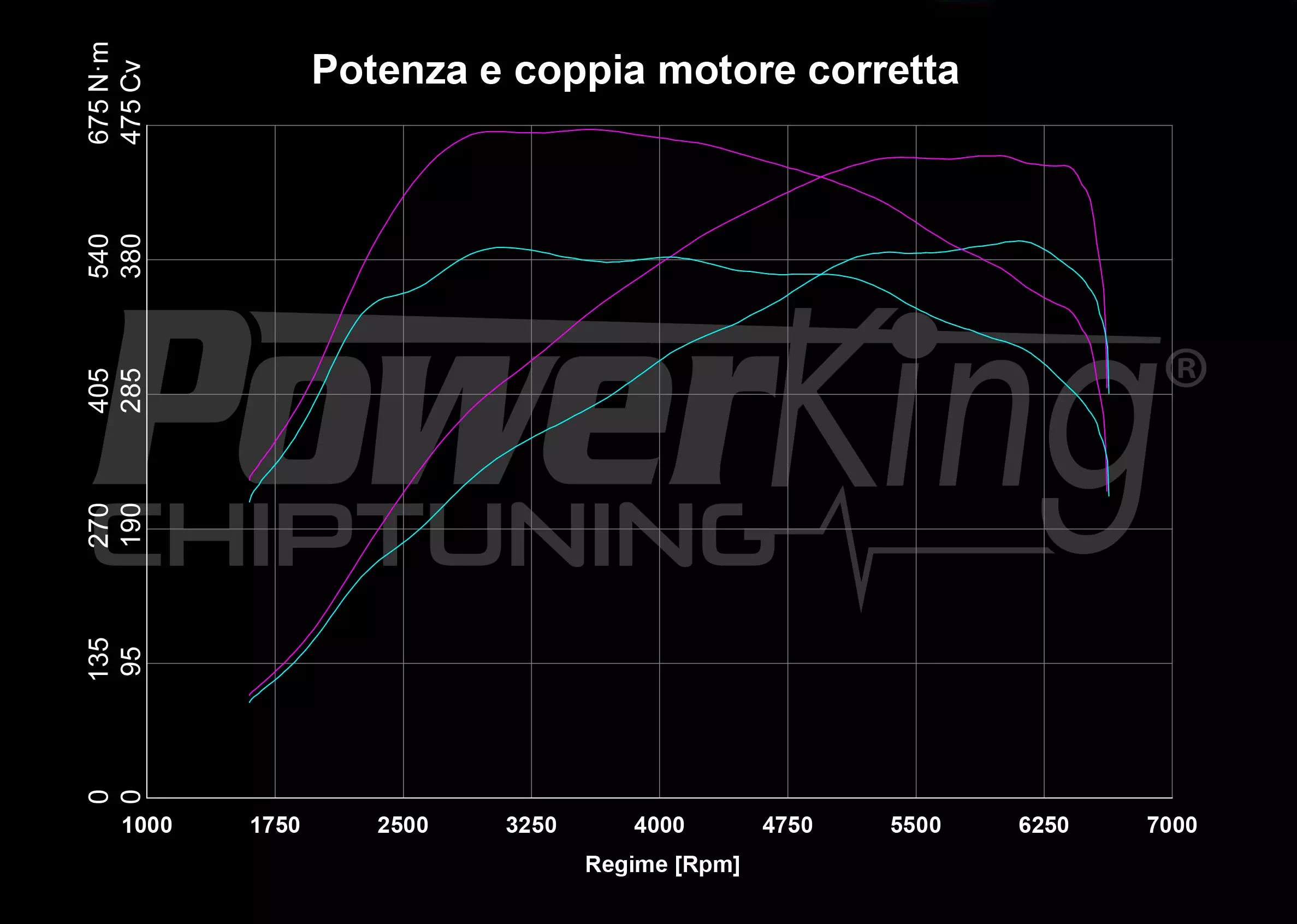 GRAFICO DYNO — POWERKING BT2 + APP