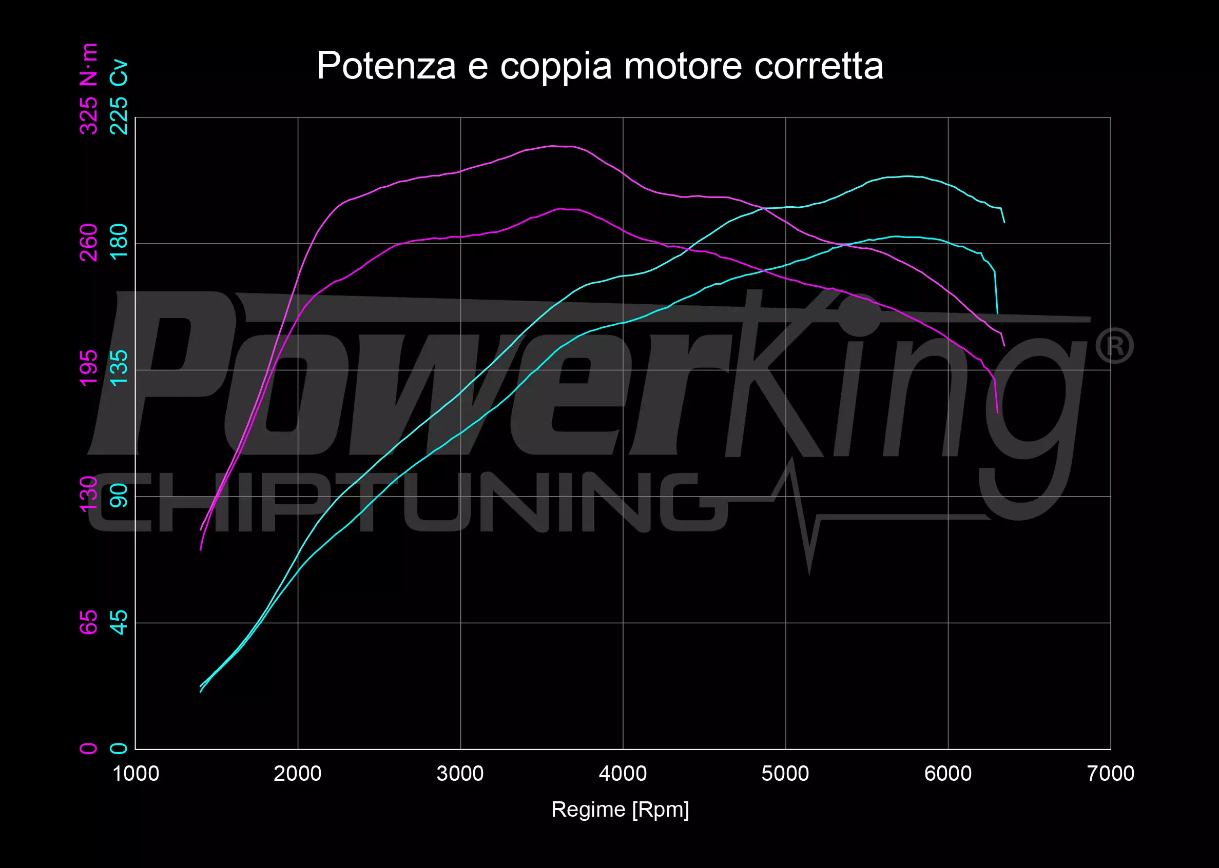 GRAFICO DYNO — POWERKING BT2 + APP