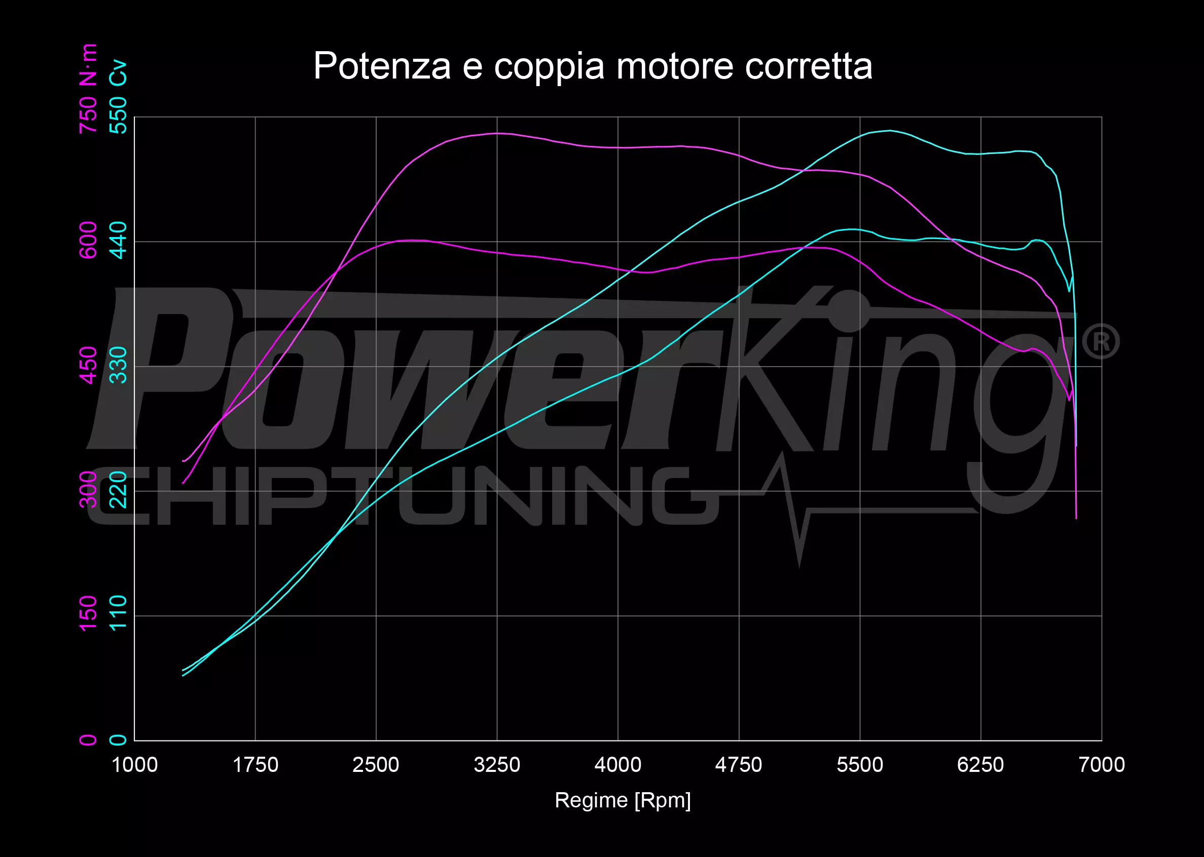 GRAFICO DYNO — POWERKING BT2 + APP