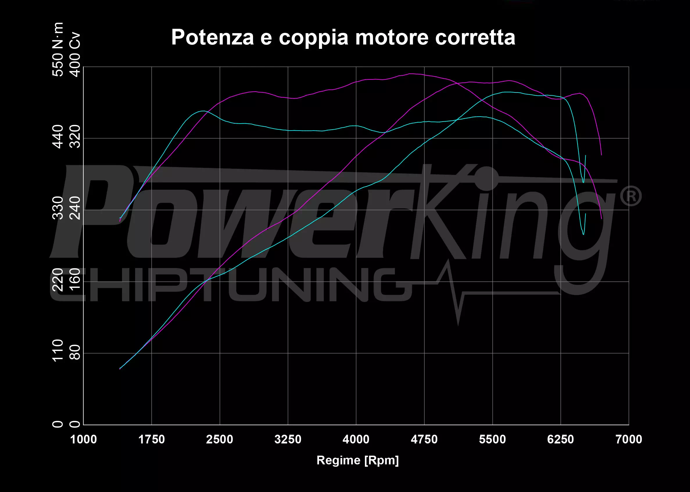 GRAFICO DYNO — POWERKING BT2 + APP