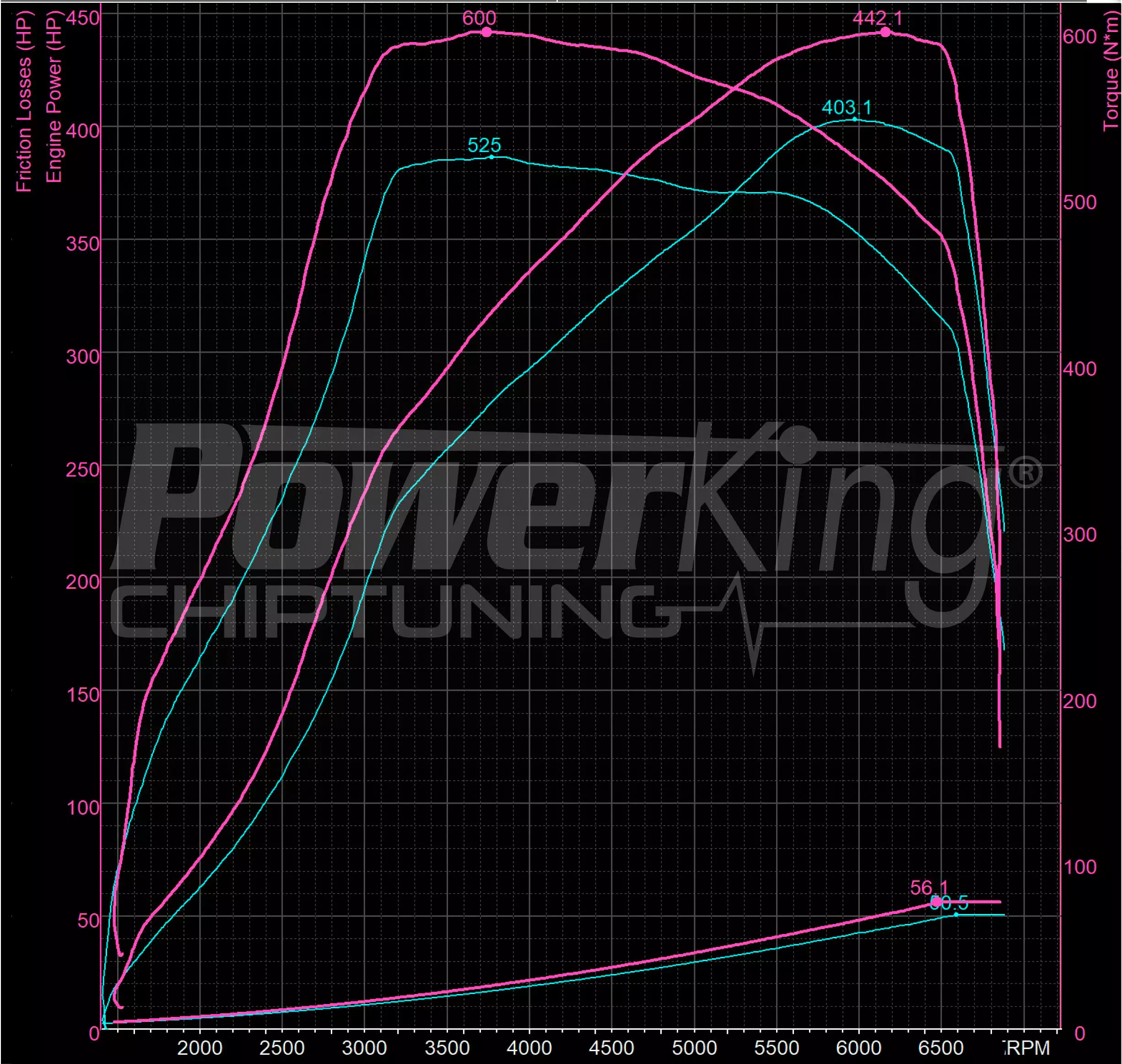 GRAFICO DYNO — POWERKING BT2 + APP