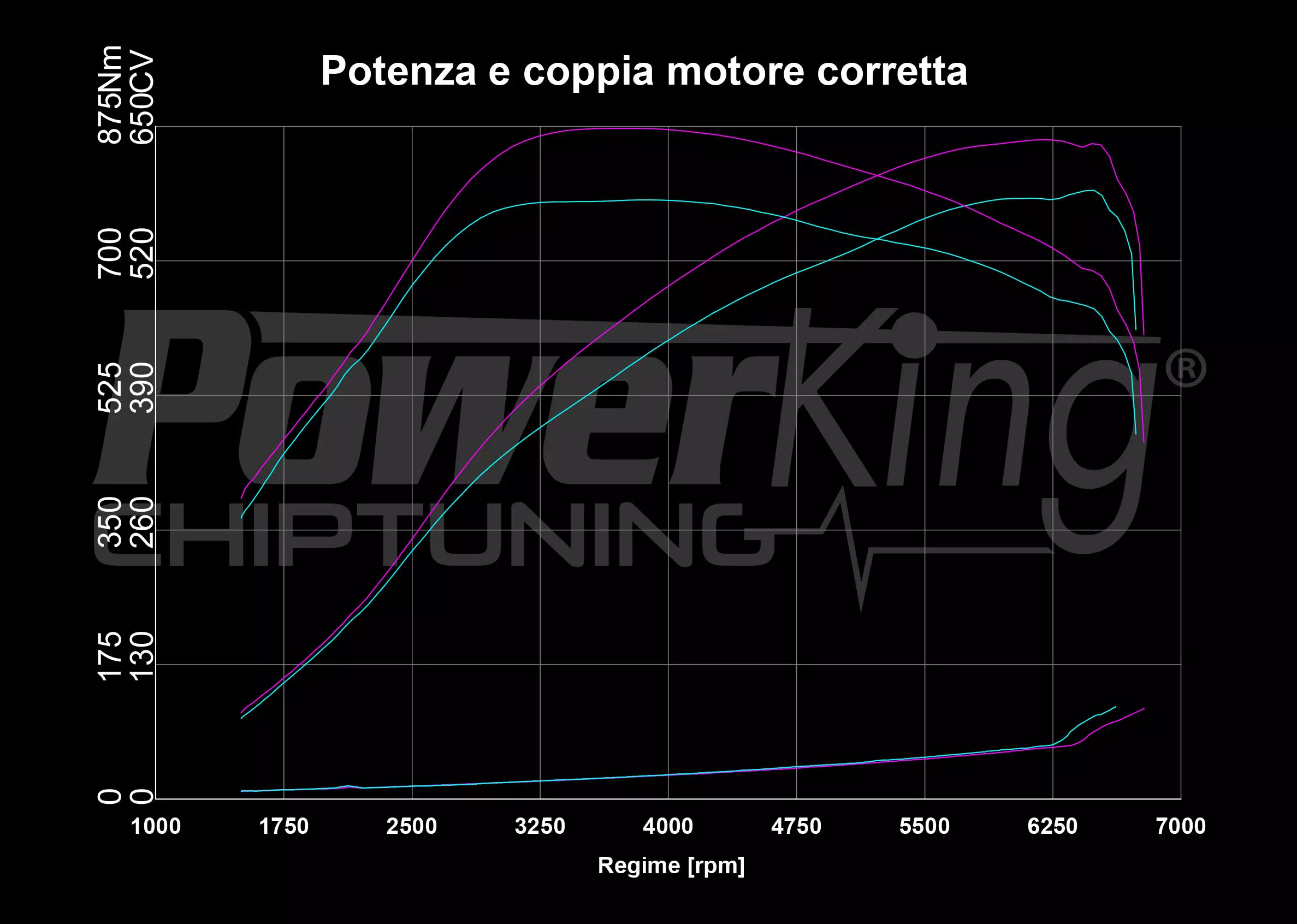 GRAFICO DYNO — POWERKING BT2 + APP