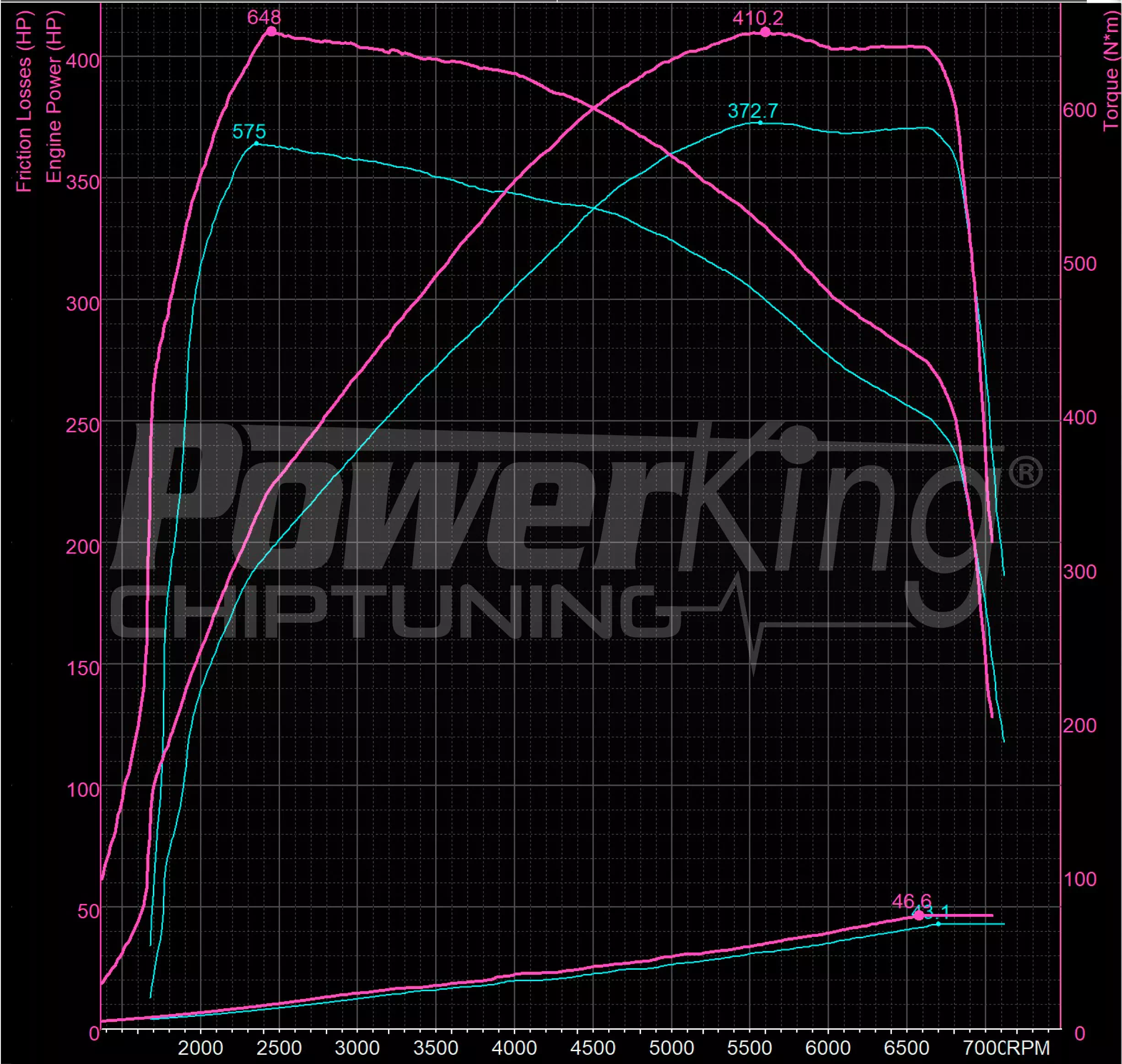 GRAFICO DYNO — POWERKING BT2 + APP