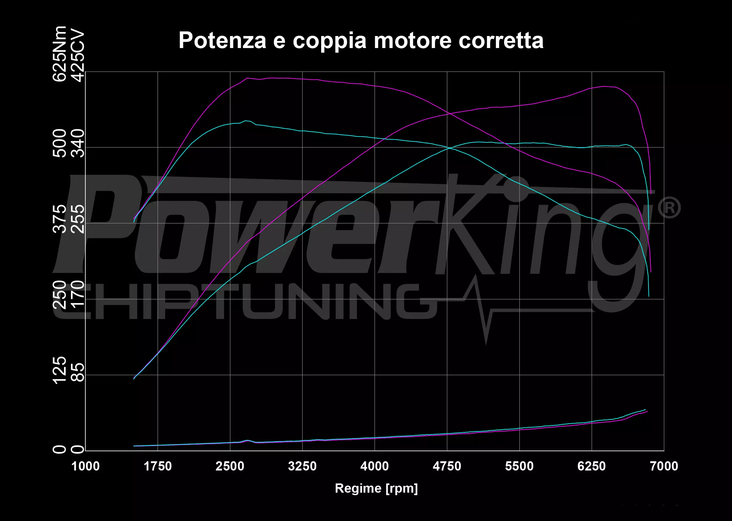 GRAFICO DYNO — BUNDLE BT2 + EMULATORE OPF
