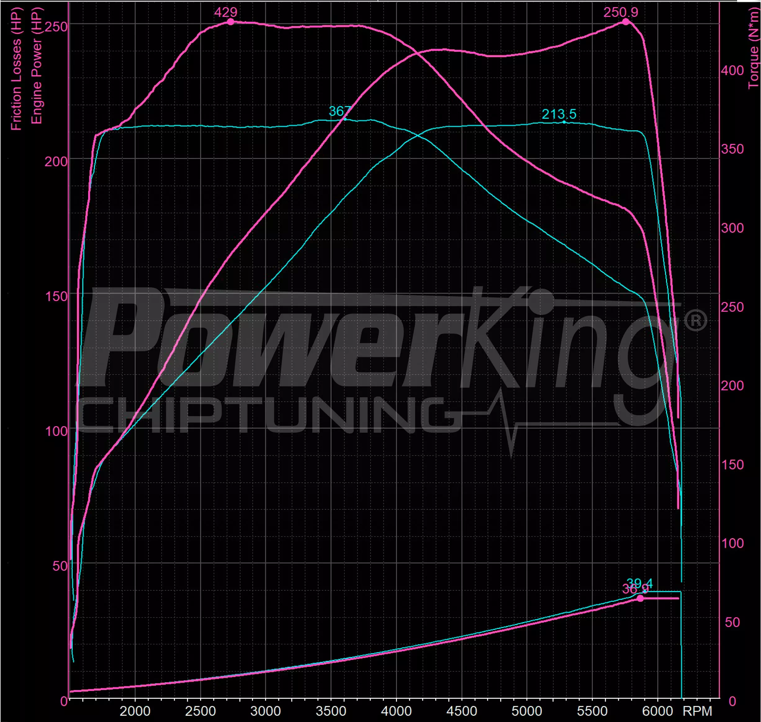 GRAFICO DYNO — POWERKING BT2 + APP