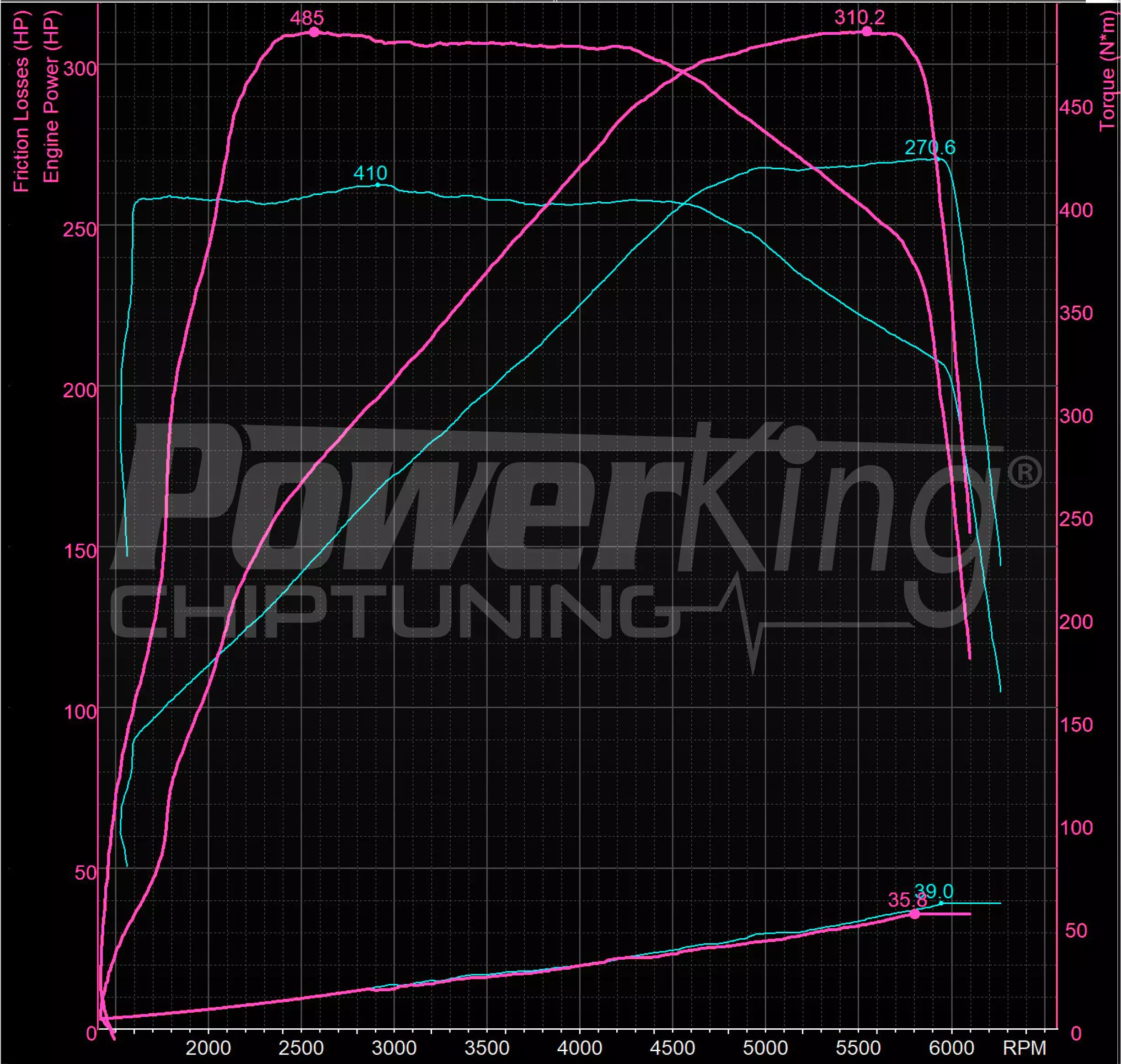 GRAFICO DYNO — POWERKING BT2 + APP