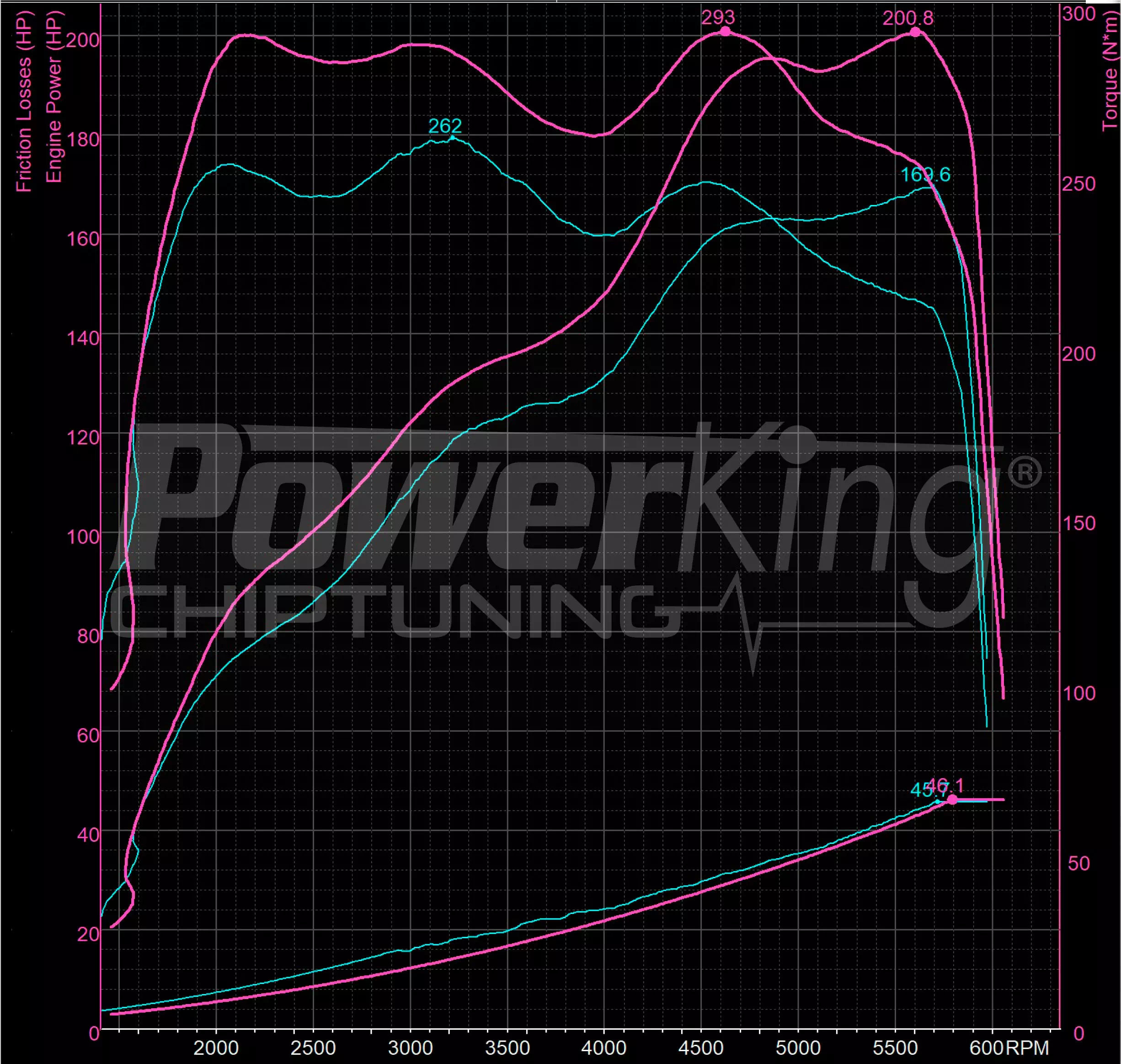GRAFICO DYNO — POWERKING BT2 + APP