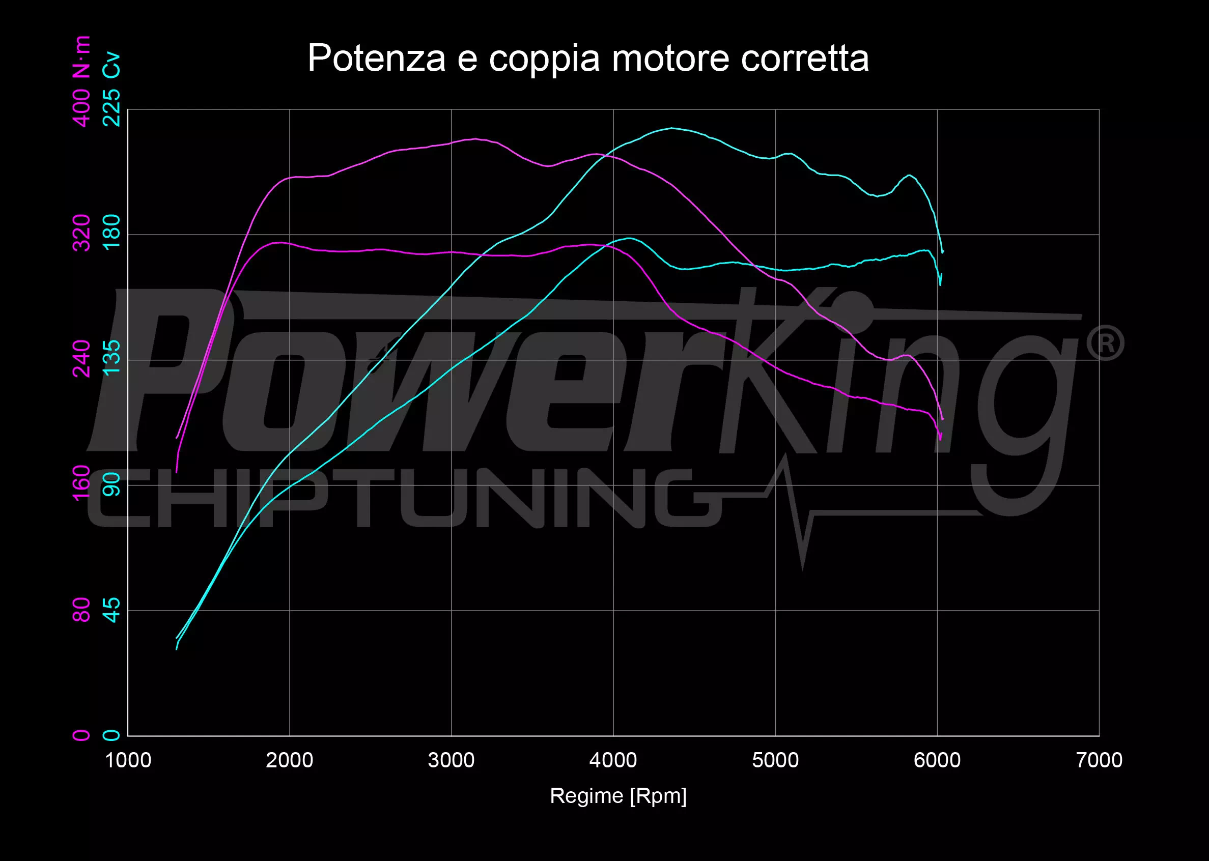 GRAFICO DYNO — POWERKING BT2 + APP