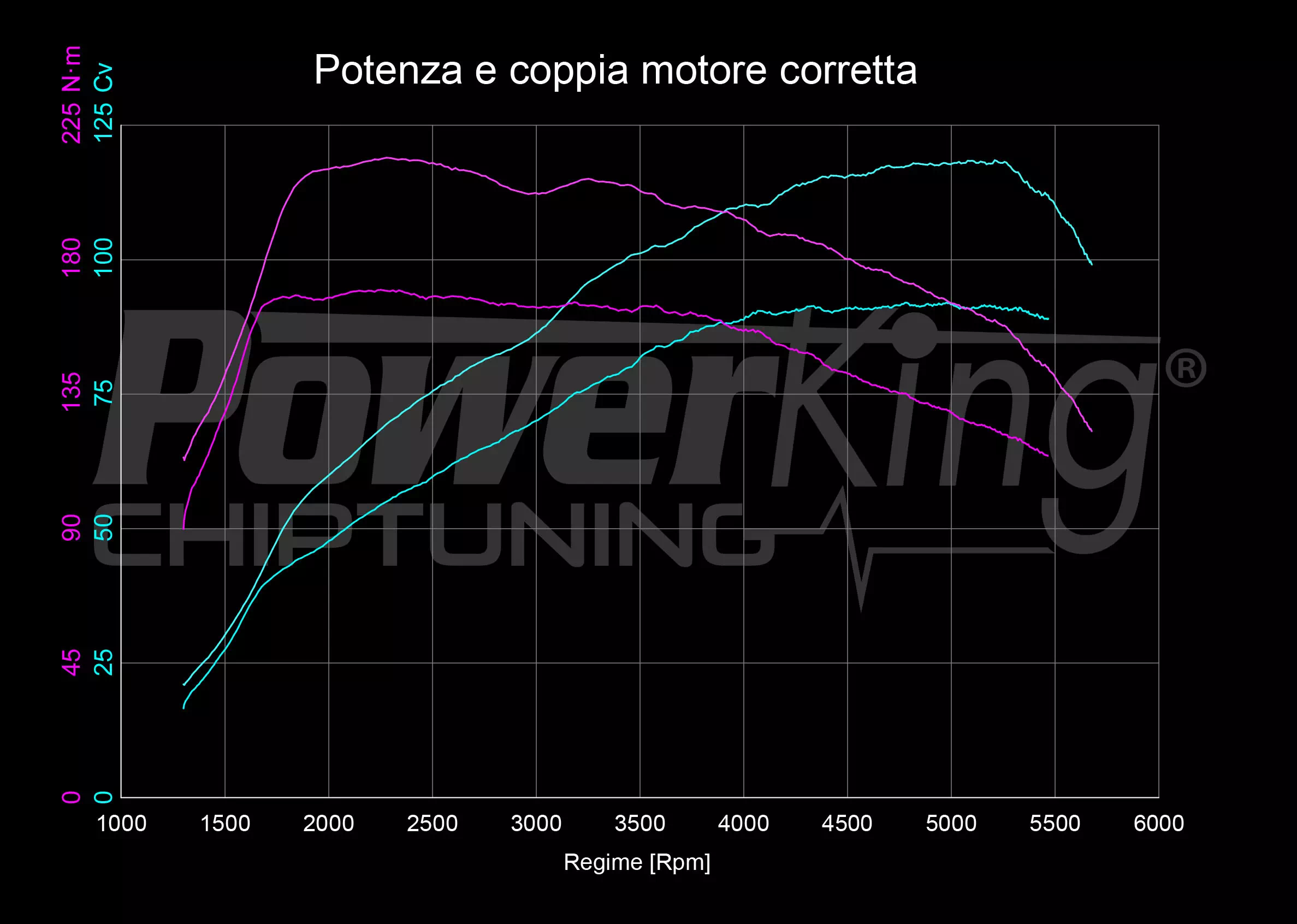 GRAFICO DYNO — POWERKING BT2 + APP