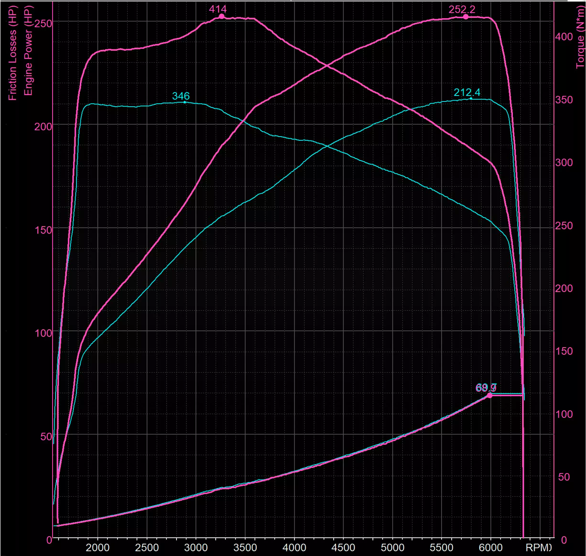 GRAFICO DYNO — POWERKING BT2 + APP