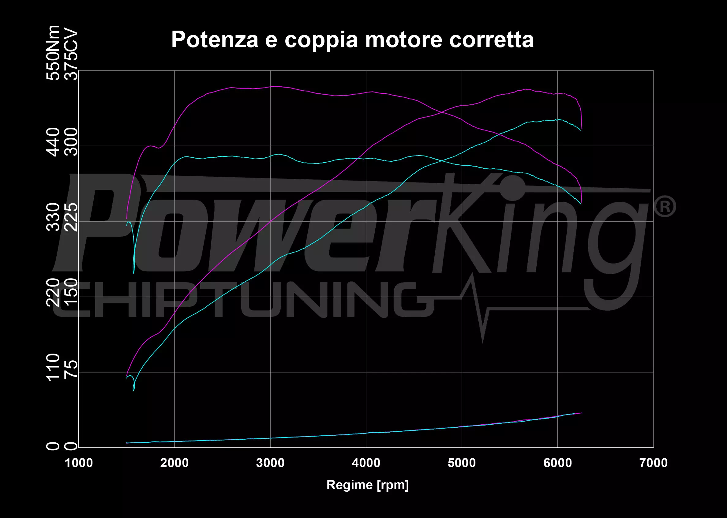 GRAFICO DYNO — POWERKING BT2 + APP