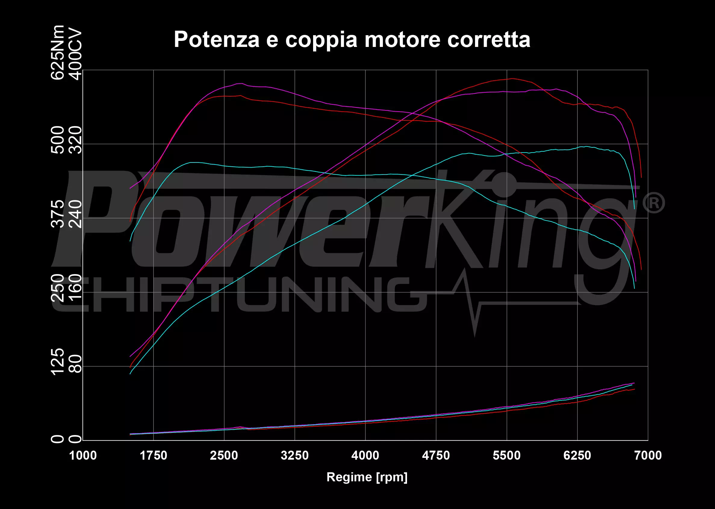 GRAFICO DYNO — POWERKING BT2 + APP