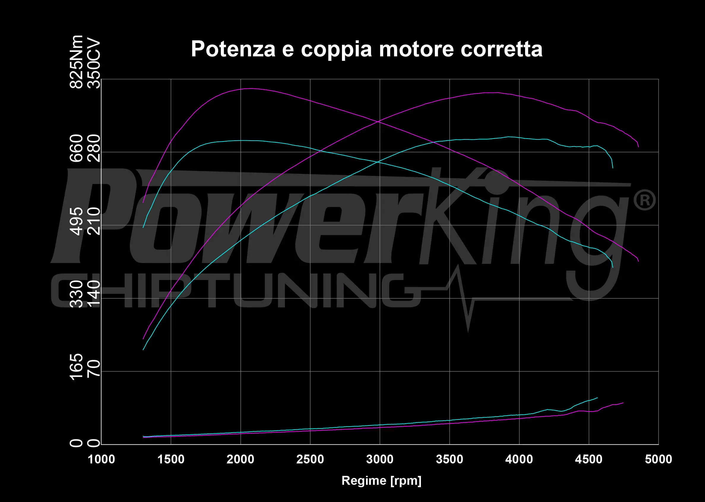 GRAFICO DYNO — POWERKING GT2 + APP