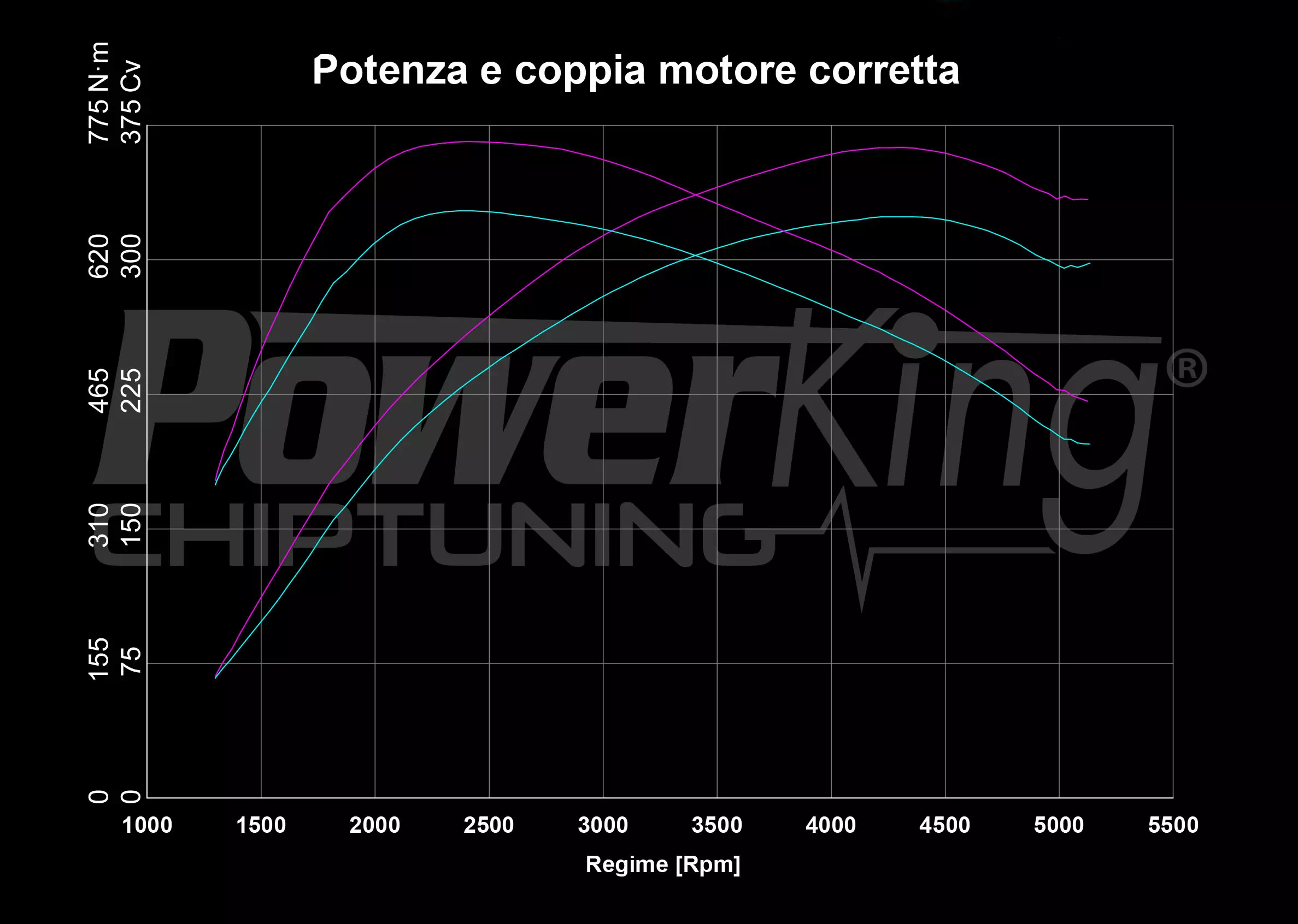GRAFICO DYNO — POWERKING GT2 + APP