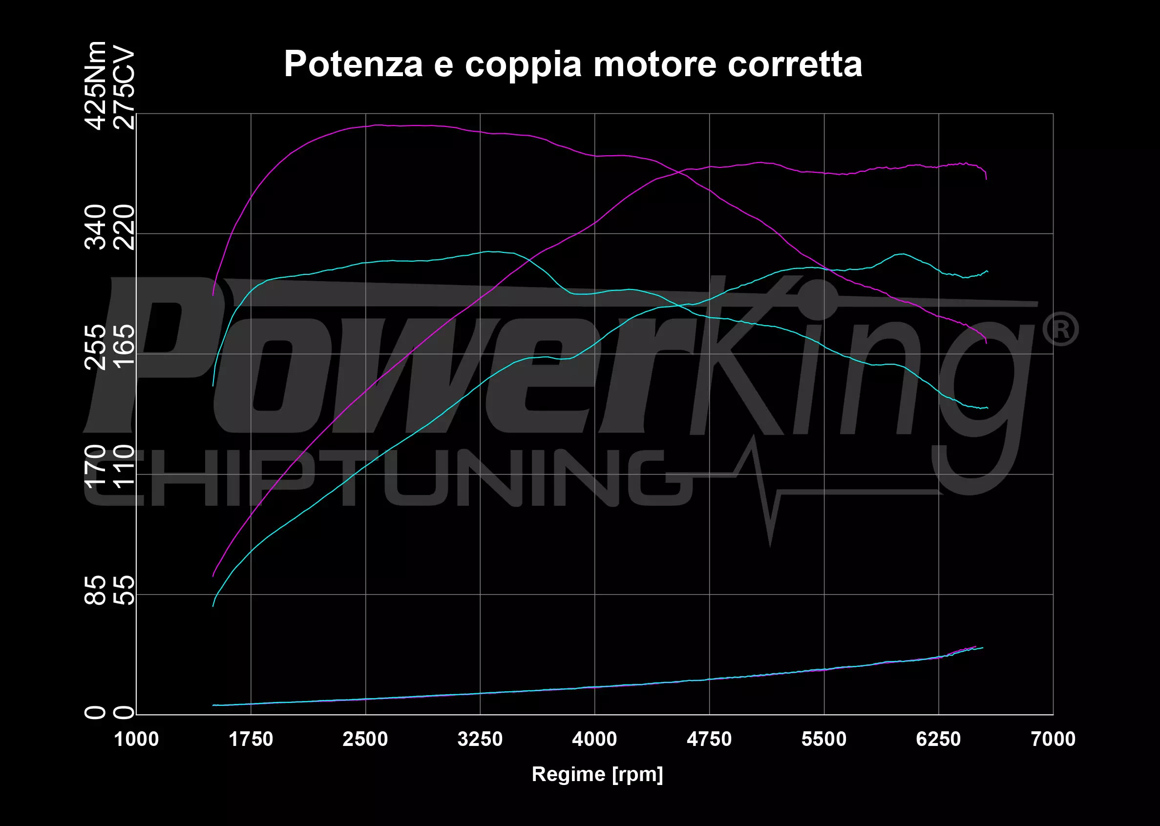 GRAFICO DYNO — POWERKING BT2 EVO + APP