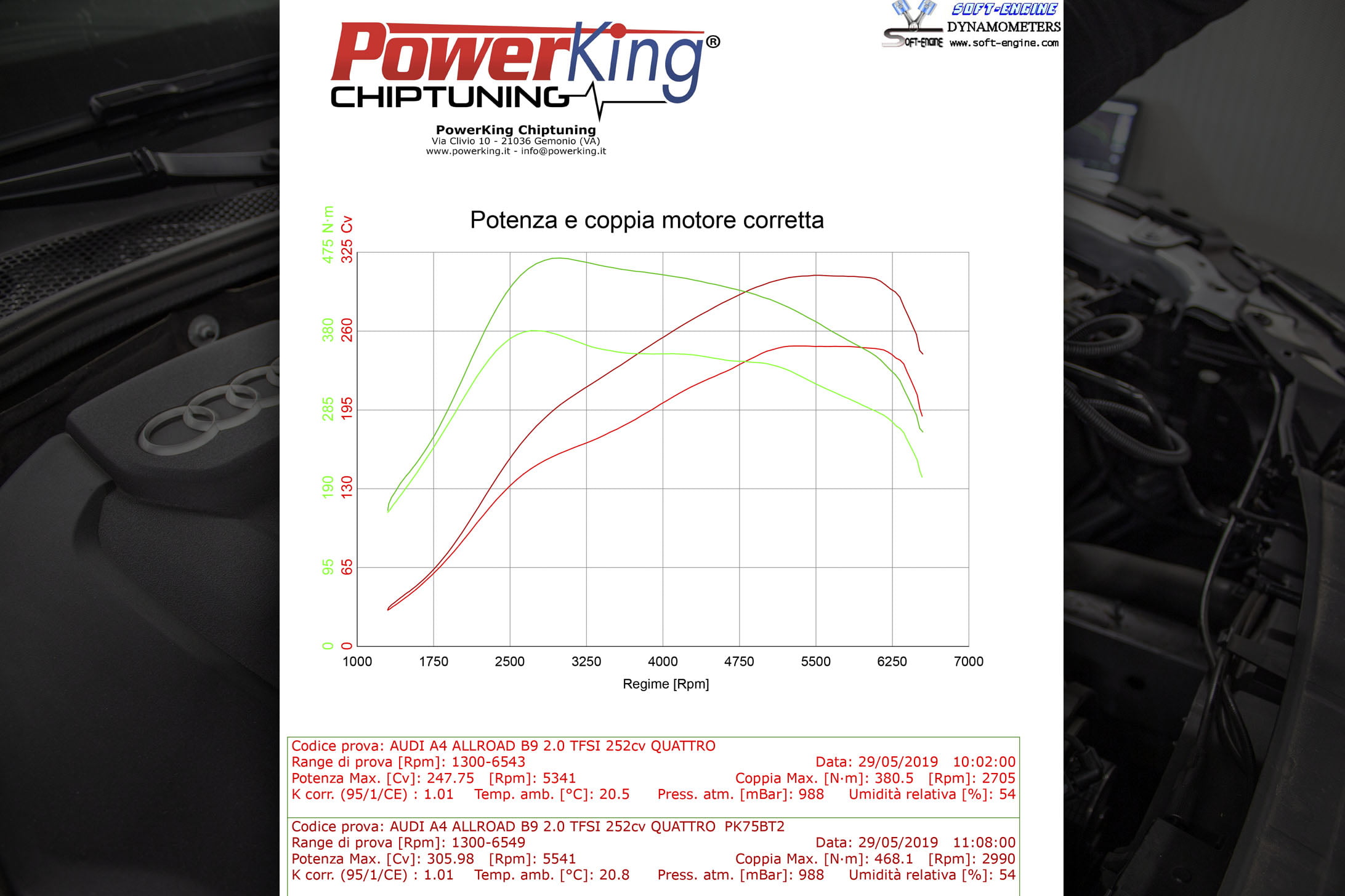 DYNO