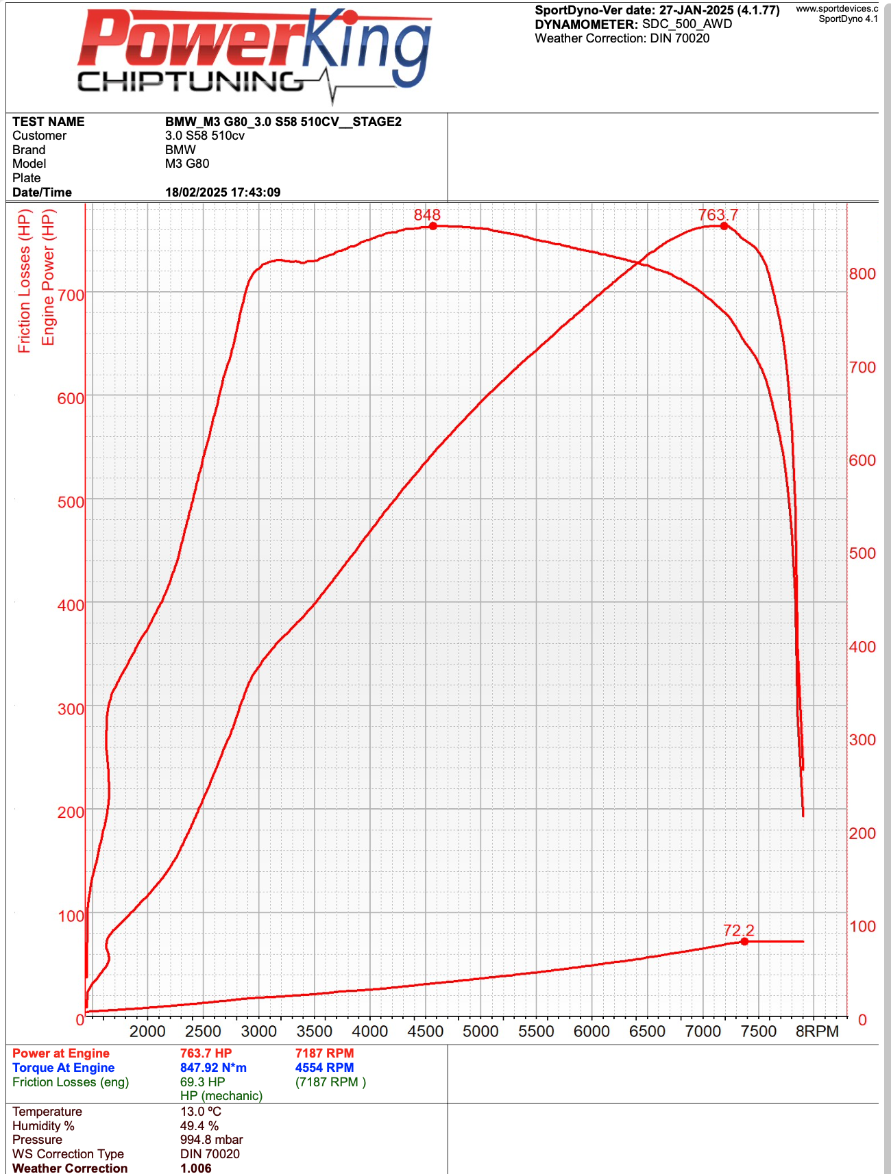Grafico banco prova BMW M3 G80 S58 Stage 2 – 763 CV / 847 Nm PowerKing